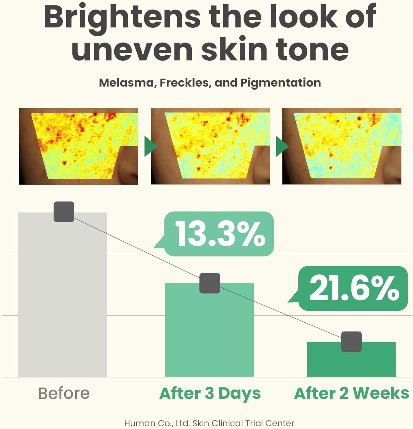 AXIS-Y Dark Spot Correcting Glow Serum 50ml / 1.69 fl. oz